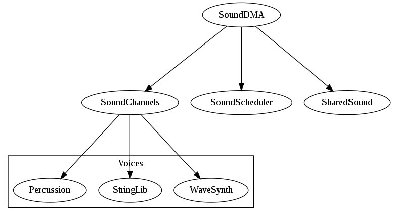 Sound system